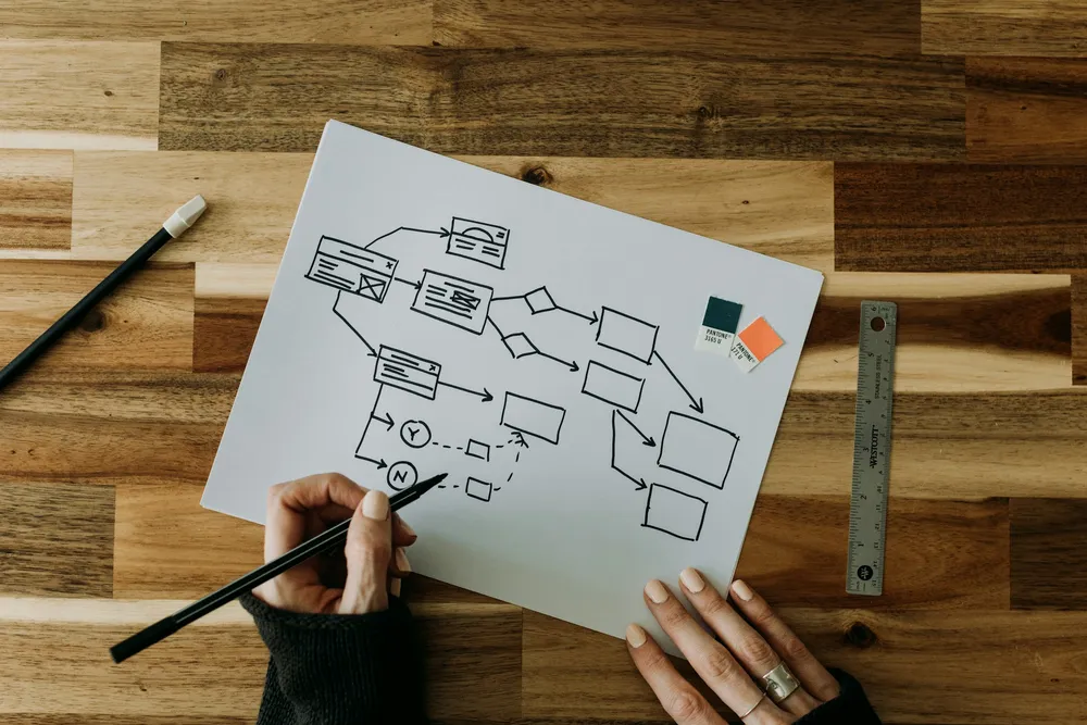 Hands drawing a flowchart in ink on a white sheet of paper